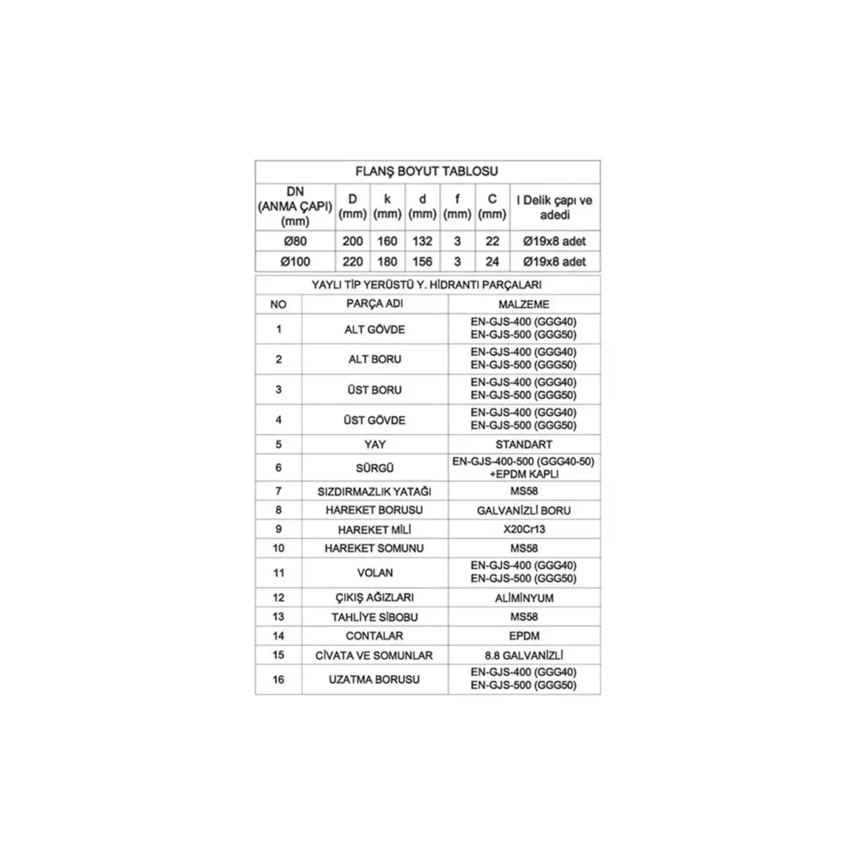 Yayli tip yer ustu yangin hidranti 663de6dca278b 1